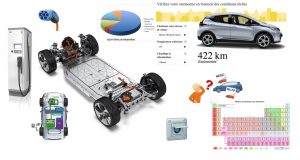 Informations sur les véhicules électriques